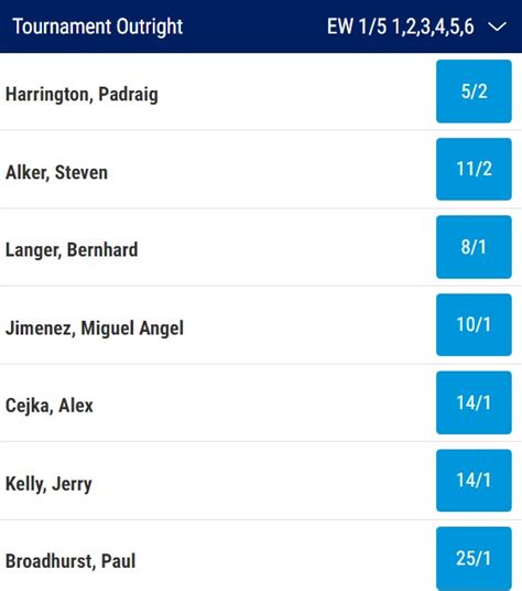 the open betting odds|Open Championship Odds .